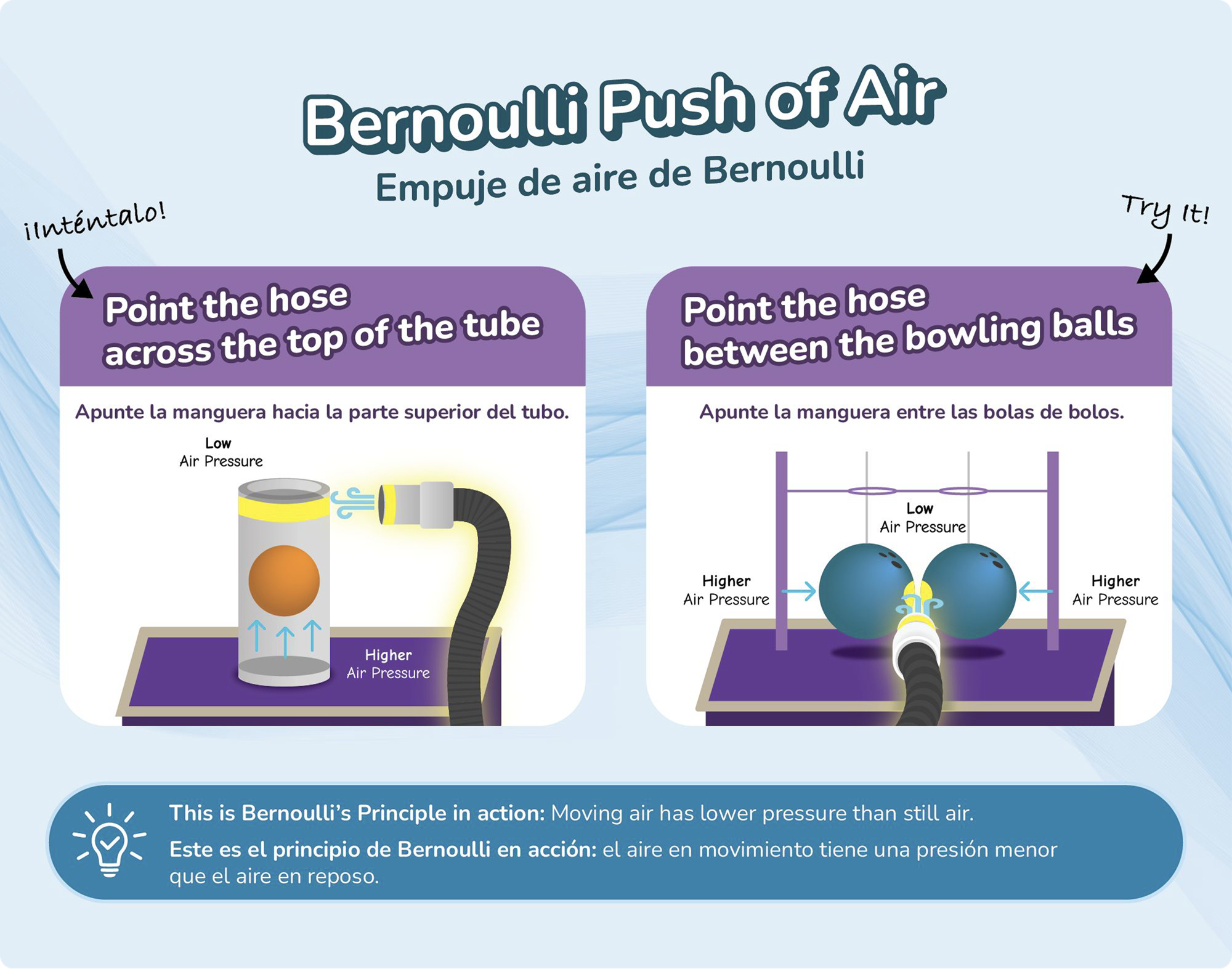 Final 'Bernoulli Push of Air' bilingual exhibit signage — the redesigned deliverable